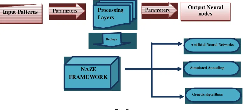 Fig. 3: