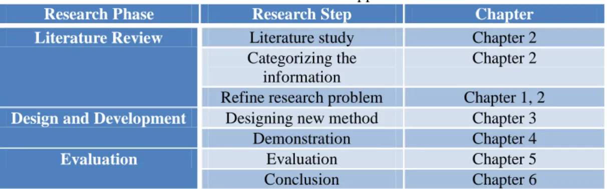Table 1 shows the overview of the research approach and how these individual steps relate to  the chapter/section of this thesis