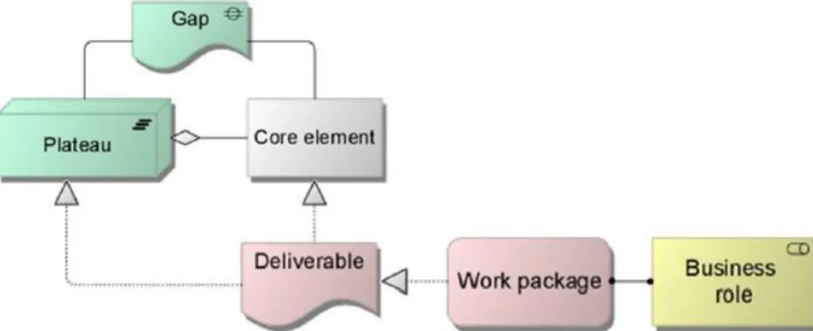 Figure  19  shows  the  Abstract  syntax  (metamodel  fragment)  for  strategy  and  value-related  concepts