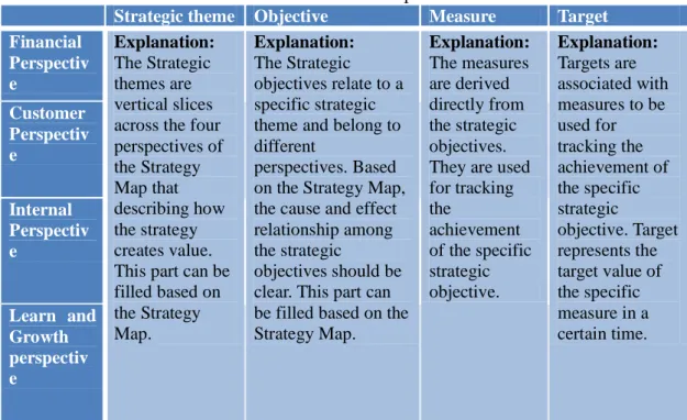 Table 8 : Example BSC 