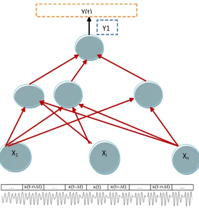 Fig. 2: Example of interaction of sounds-write the words