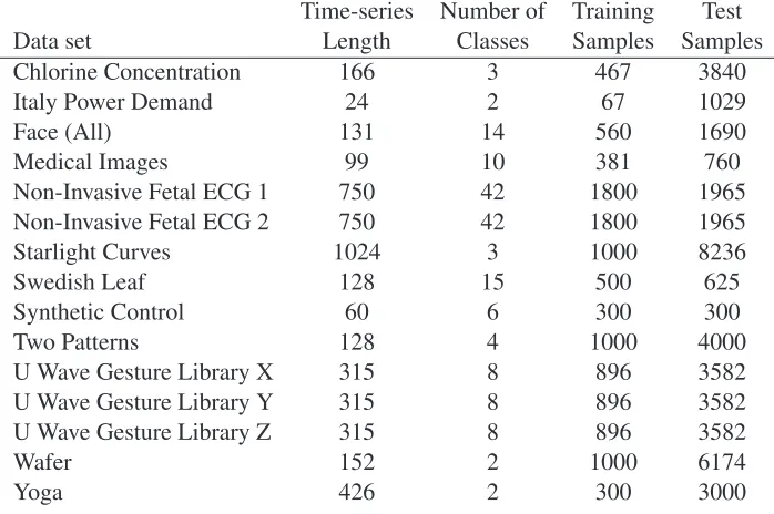 Table 1: Time-series Data Sets