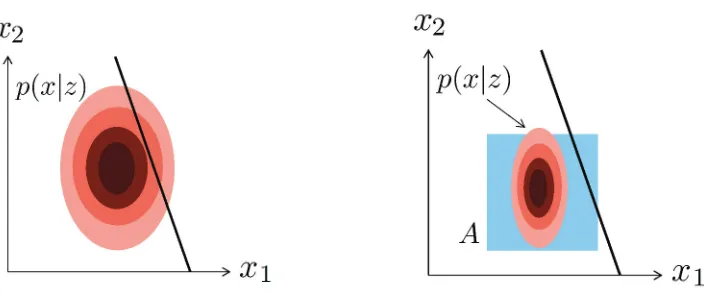 Figure 2: Comparison of the ideal and proposed conservative but computable decision rule