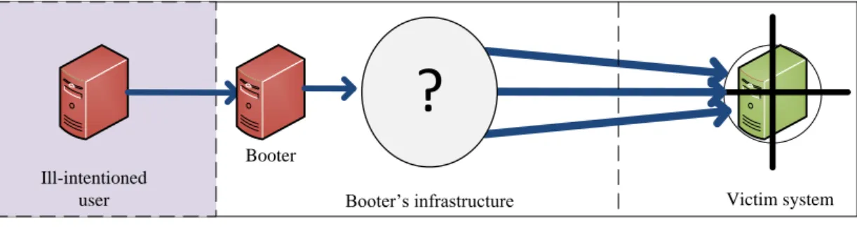 Figure 2.2: Mitigation areas of Booters.