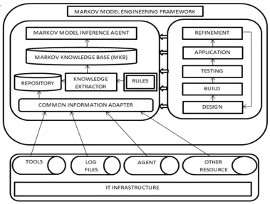 Figure 2: Architecture of the Proposed Framework
