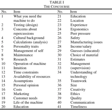 TABLE I  T HE  C ONCOURSE