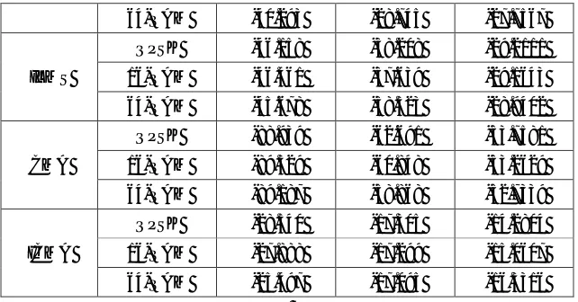 Table 3 Beamwidth for 64-QAM with different AE 