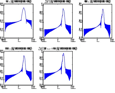 Figure 6: Radiation pattern of 8 AE for different BFA with QPSK.