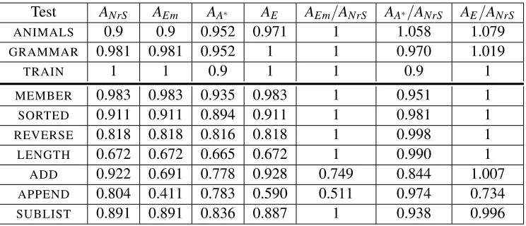 Table 1: Accuracy for Small Data Sets.