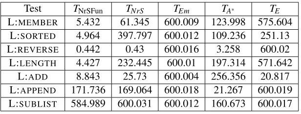 Table 3: Accuracy for Large Data Sets.