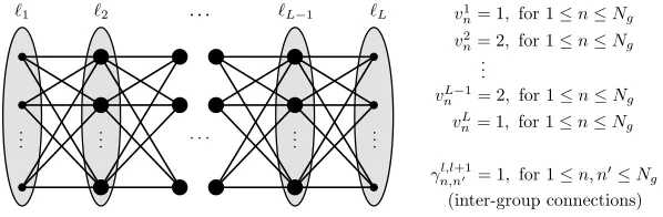 Figure 8: Illustration of a serial training graph with L discrete labels. Even though the originallabels of two samples might differ, they will be grouped together if they have the samediscrete label