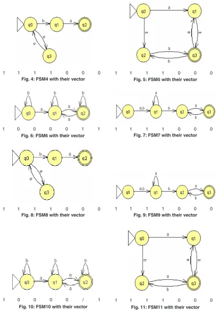 Fig. 4: FSM4 with their vector