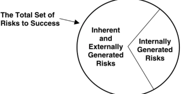 Fig. 1 illustrates a total possible set of risks, including IGR [3]. A risk cannot be both externally generated and internally generated – they are mutually exclusive  cate-gories