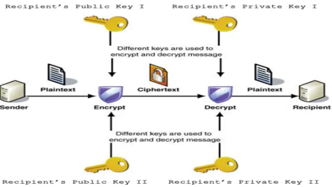 Figure 1. Parallel-key Cryptographic Algorithm (PCA) 