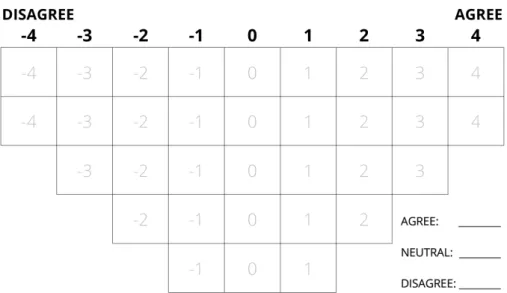 Figure 1: An example of a grid to sort statements in Q method.