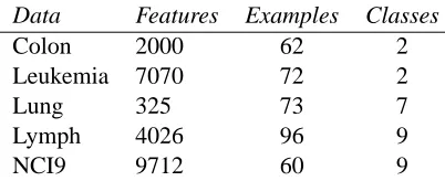 Table 3: Data sets from Peng et al. (2005), used in experiments.