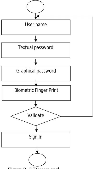 Figure 3: 3-D password 