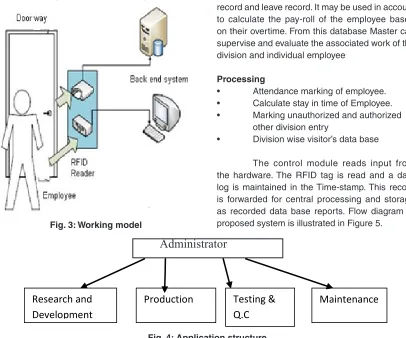 Fig. 3: Working model