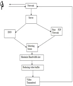 Fig 1 Data flow diagram  
