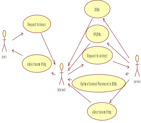 Fig 2 Use case diagram 