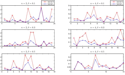 Table 4: The mean and standard deviation (in parentheses) of EK −EL. The outliers of instanceslisted in Table 3 are not counted toward these calculations