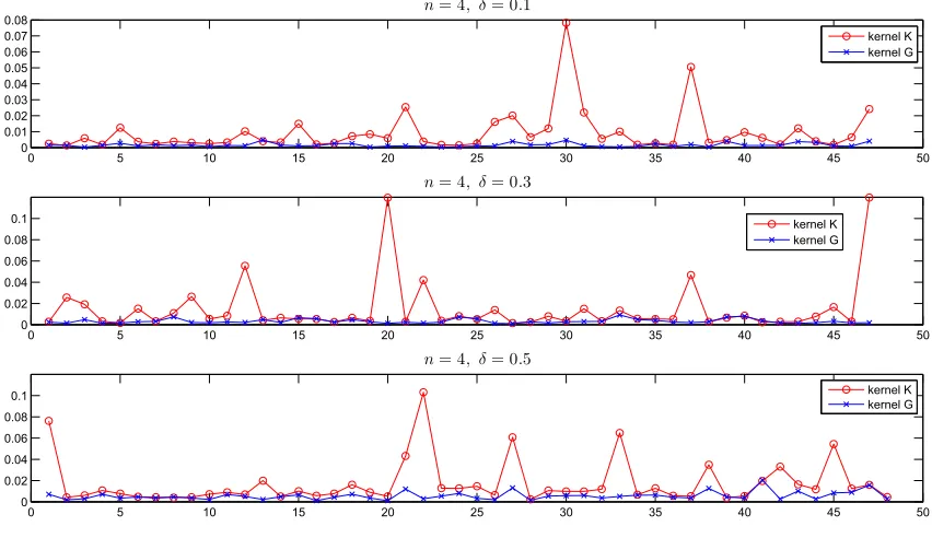 Table 6: The mean and standard deviation (in parentheses) of EK −EG. The outliers of instanceslisted in Table 5 are not counted toward these calculations