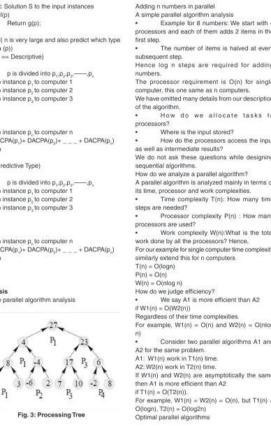Fig. 3: Processing Tree