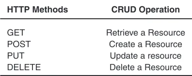 Fig. 1: Mobile clients accessing the Internet 