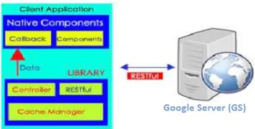 Fig. 3(3): Admin can download in JSON and/or CSv format