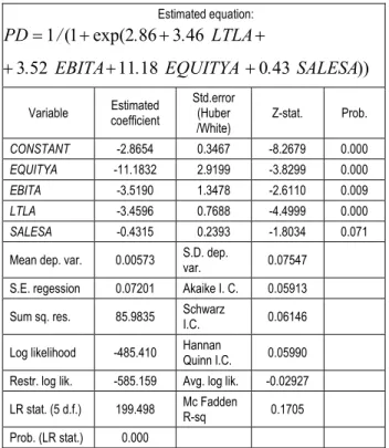 Table 3. Error rates 