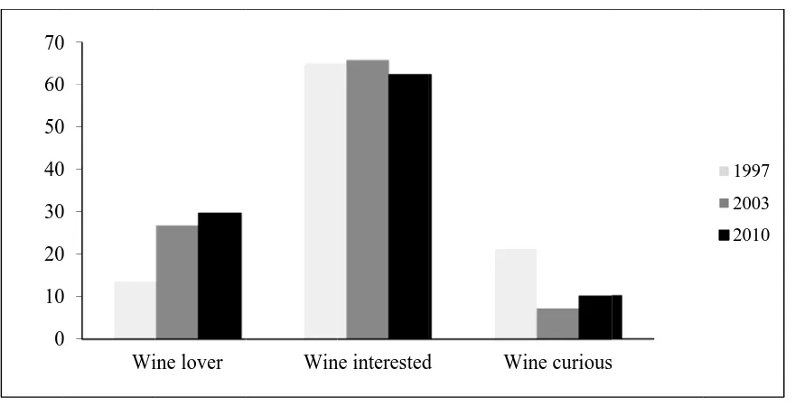 Table 5.22: Perceivved visitor iinterest in wwines 