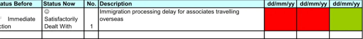 Fig. 10: Sample Status Reporting and Tracking 