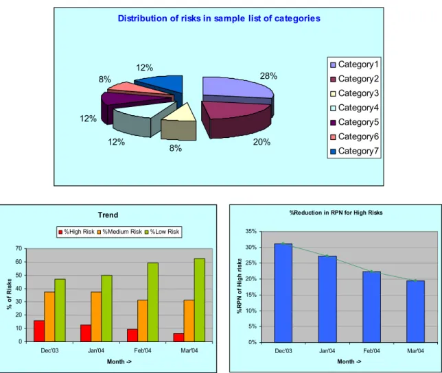 Fig. 11: Mitigation Effectiveness  Benefits 