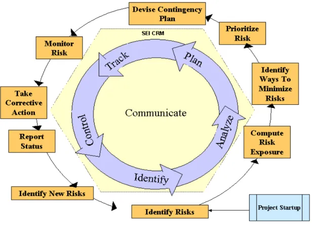 Fig. 1: TCS’s Risk Management Framework 