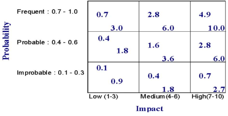 Fig. 2: The Quick-reference Table for Risk Exposure 
