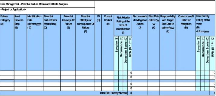 Fig. 5: The Enhanced FMEA Form  Cost-benefit ratio calculation toolkit 