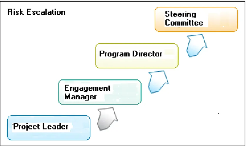 Fig. 8: The Escalation Mechanism 