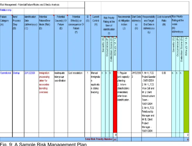 Fig. 9: A Sample Risk Management Plan 