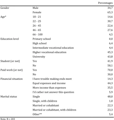 Table 3 - Demographics of the research respondents 