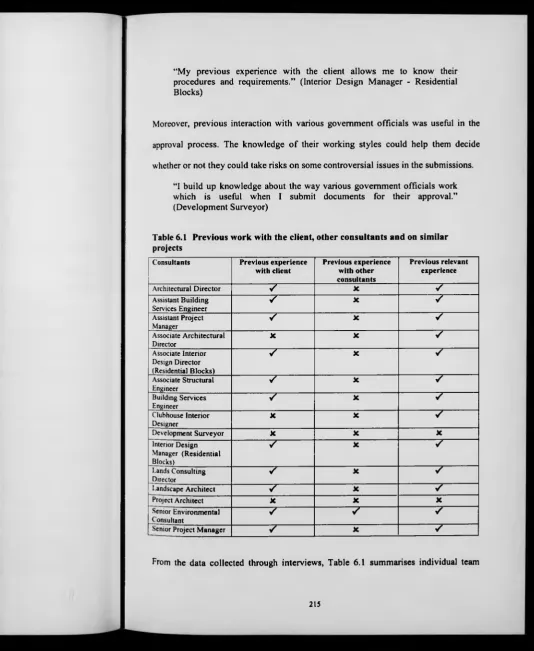 Table 6.1 Previous work with the client, other consultants and on similar projects
