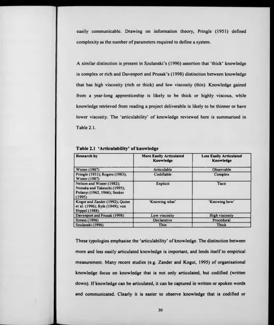 Table 2.1.Table 2.1 ‘Articulability’ of knowledge