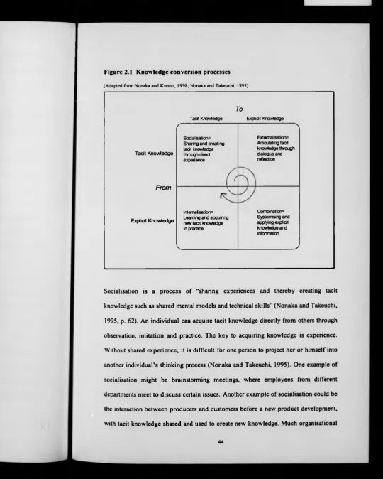 Figure 2.1 Knowledge conversion processes