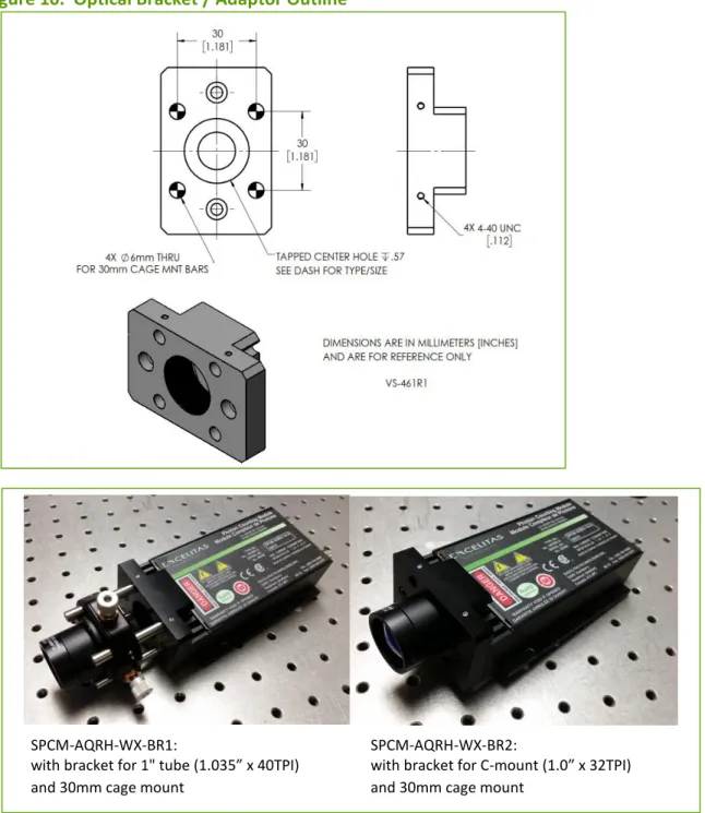 Figure 10.  Optical Bracket / Adaptor Outline 