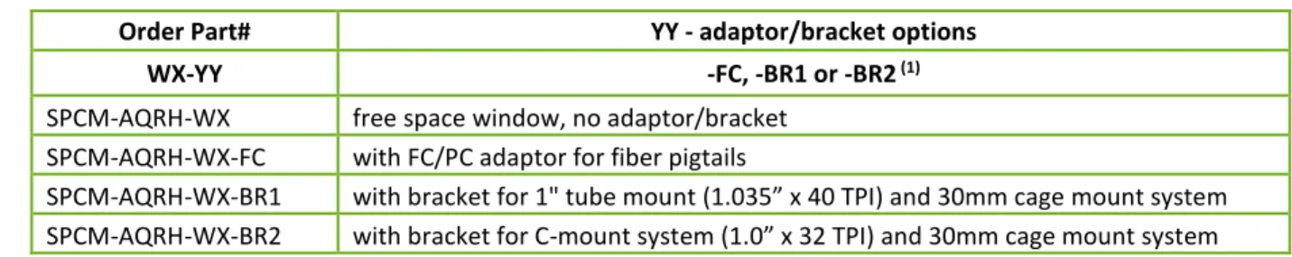 Table 3A – Dark count and pulse width options: