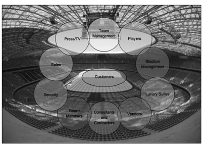 Figure 2-3 Stadium Customers