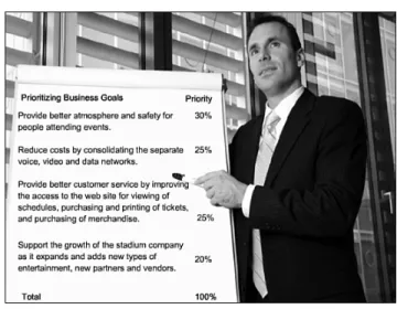 Figure 2-4 Prioritizing Business Goals