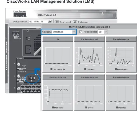 Figure 2-7 CiscoWorks LAN Management Solution (LMS)