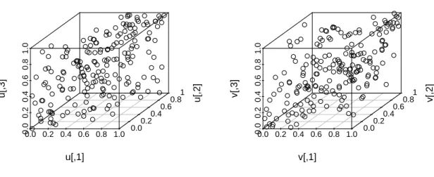 Figure 1: Scatter plots of random numbers from a normal copula and a t-copula.