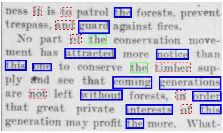 Figure 1: Thick blue boxes indicate clean list words. Dashed red boxes indicate Tesseract’s conﬁ-dent word list