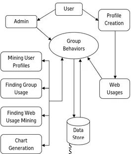 Fig. 1. User Network Model 